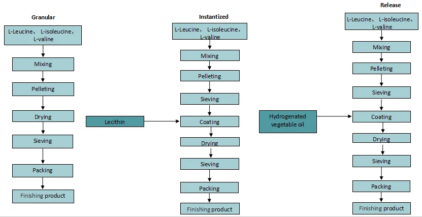 product-1-1 Simplified Production Process
